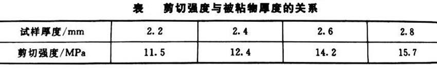 剪切強度與被粘厚度的關系